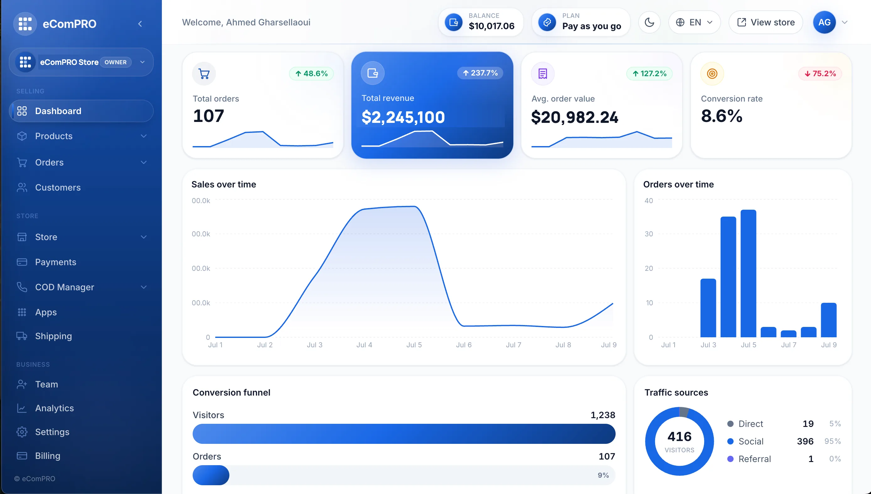 eComPRO dashboard